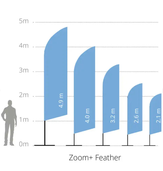 Bandiera Zoom+ Feather Platinum Concept Print Creativity